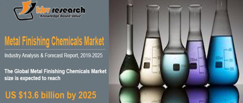 Metal Finishing Chemicals