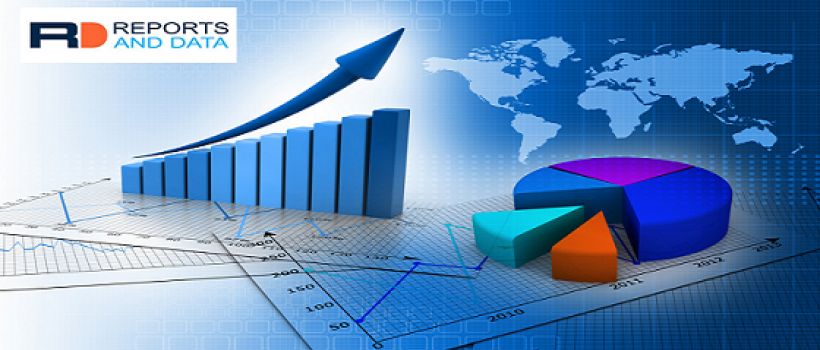 Metering Pumps Market