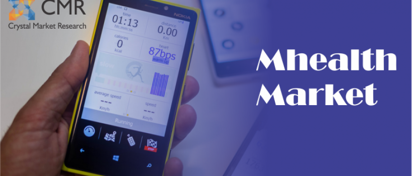 MHealth Market