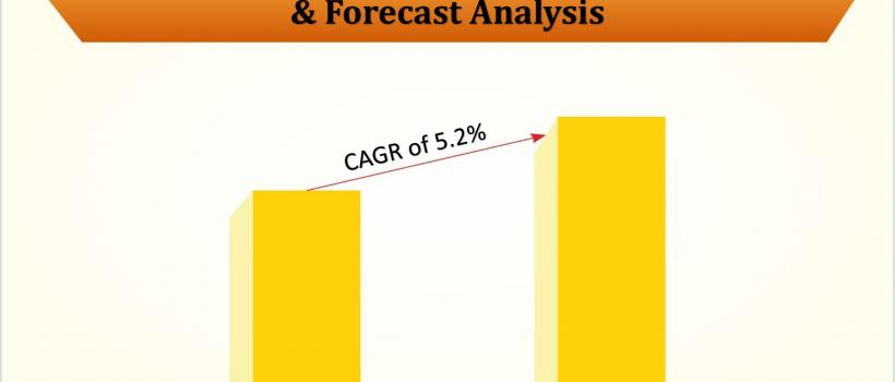 Micro-Perforated Films Market