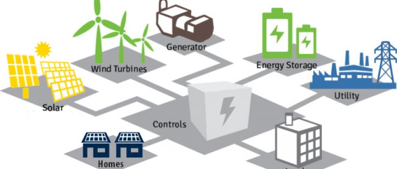  Microgrid Technology Market 