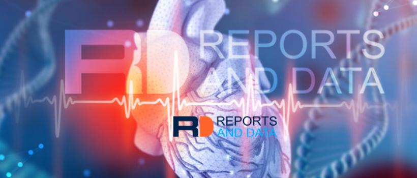 Microplate Readers Market