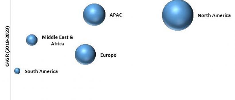 Military Aerospace Coatings Market