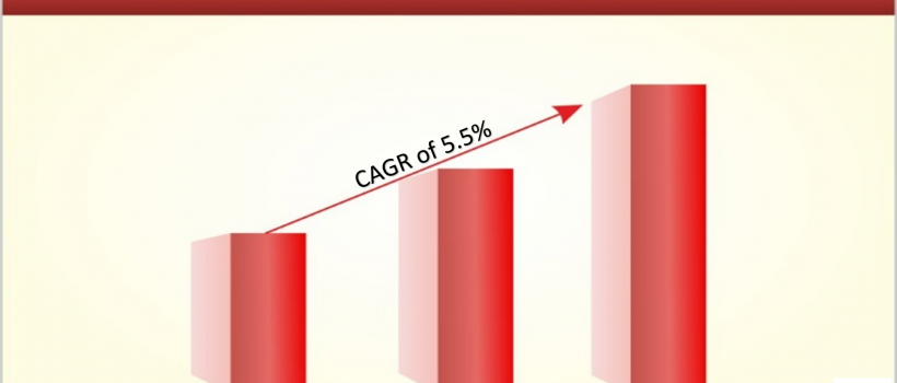 Military Trainer Aircraft Market Forecast