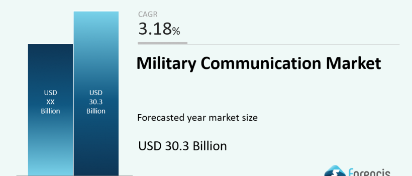 Military Communication Market 