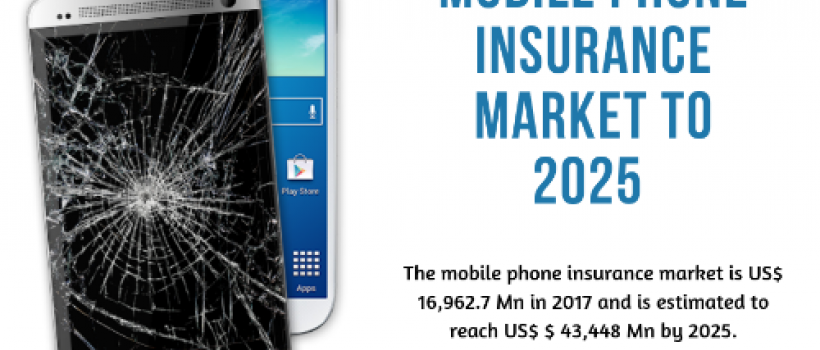 Mobile Phone Insurance Market