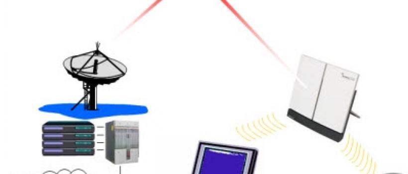 Mobile Satellite Services Market
