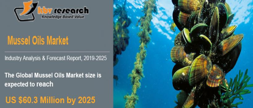 Mussel Oils Market