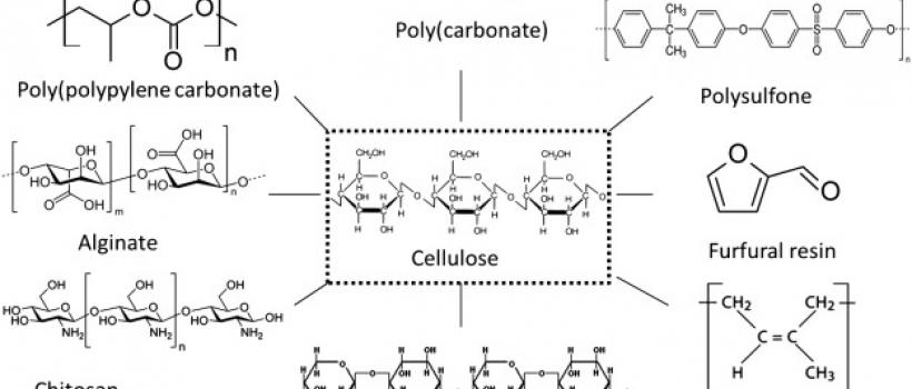 Global Nanocrystalline Cellulose Market