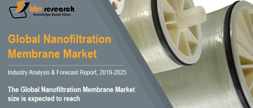  Nanofiltration Membrane Market