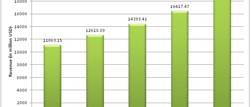 Natural Whey Protein Market