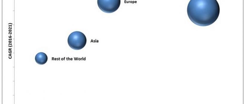 Needle Free Injection System Market