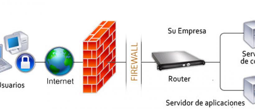Network Security Firewall market