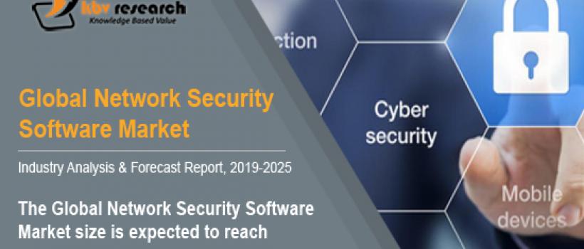 Network Security Software Market