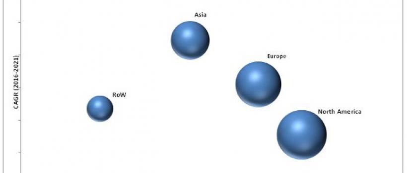 Non Invasive Prenatal Testing Market