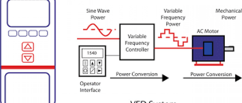 North America Variable Frequency Drive Market