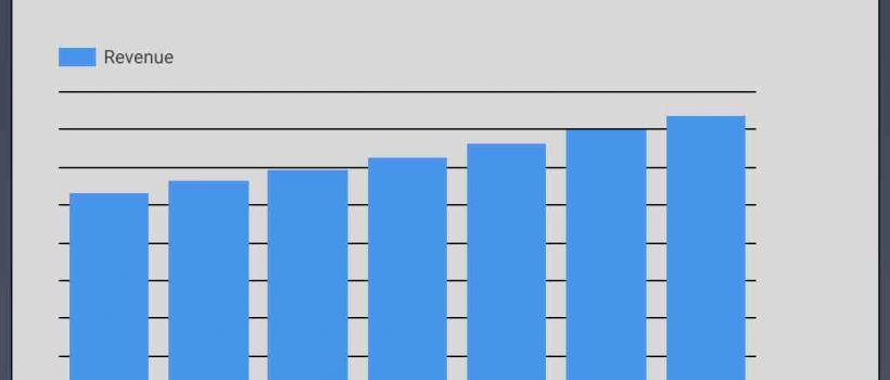Nutritional Drinks Market