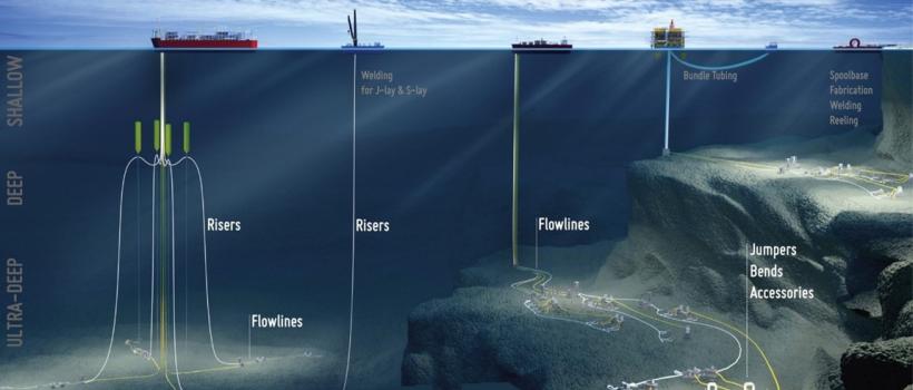 Oil & Gas Subsea Umbilicals, Risers & Flowlines (SURF) market