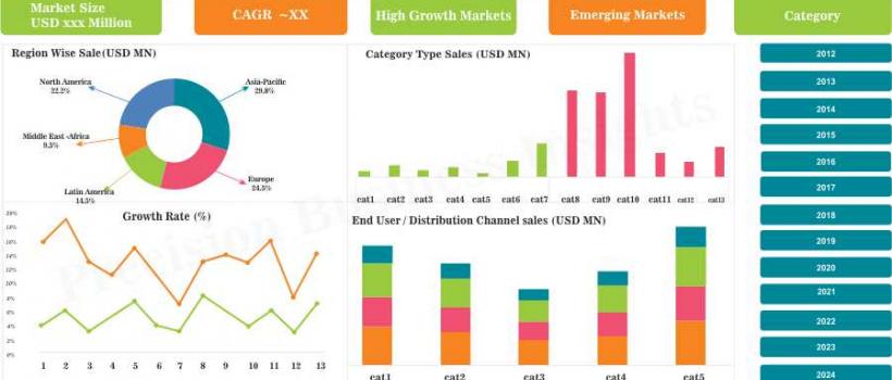 global opioid-induced constipation market