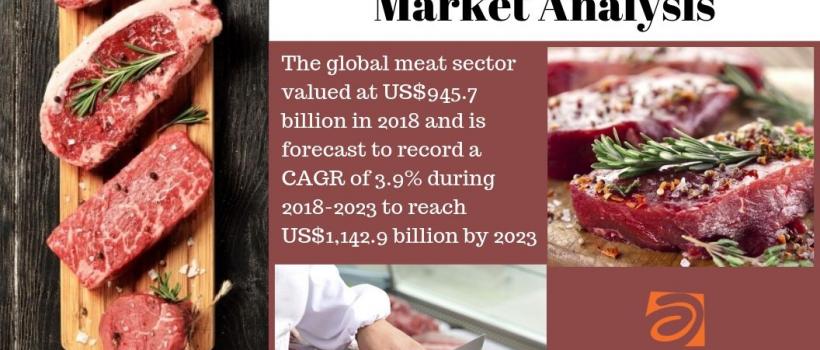 Opportunities in Global Meat Sector Market Report