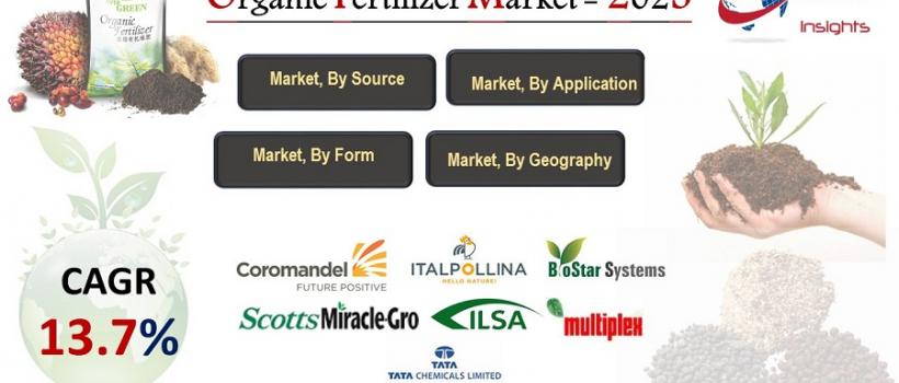 Organic Fertilizer Market
