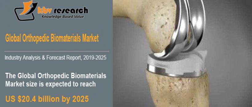 Orthopedic Biomaterials