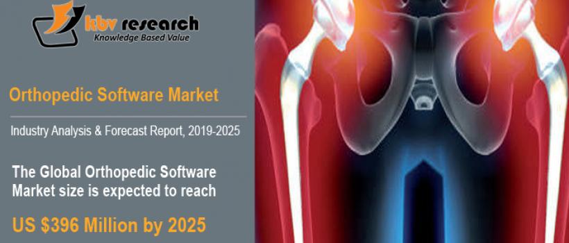 Orthopedic Software Market