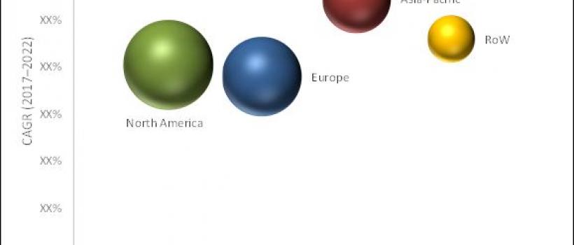 Oxygen Therapy Equipment Market