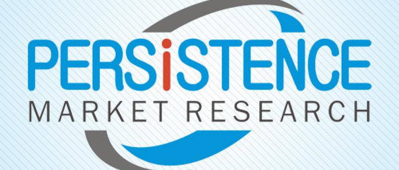 Agricultural Equipment Market
