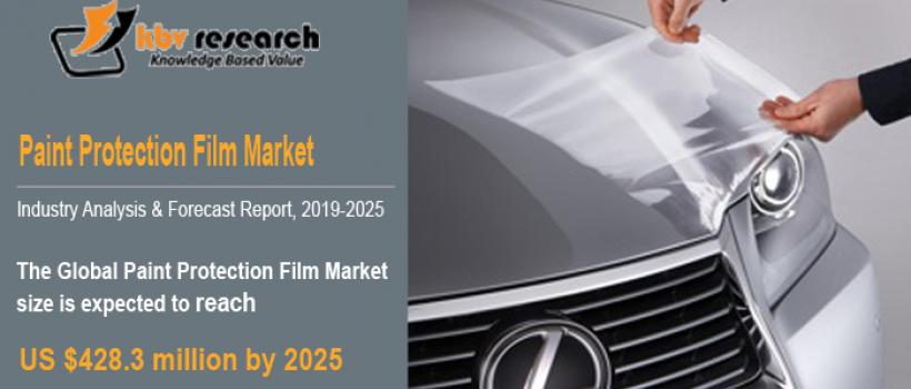 Paint Protection Film Market