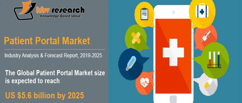 Patient Portal Market