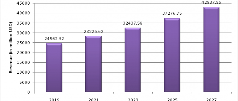Pet Medication Market