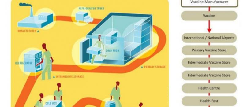 Biopharmaceutical Cold Chain Logistics Market