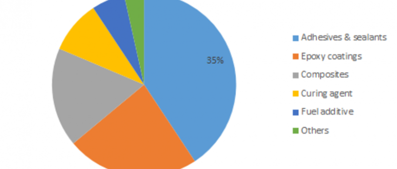Polyether Amine Market