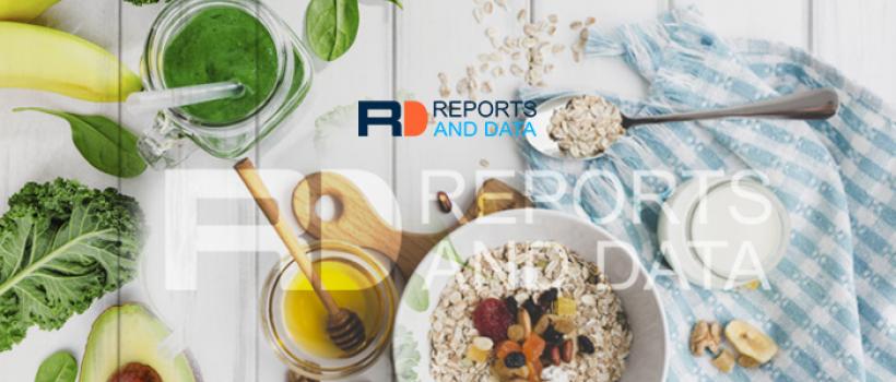 Potato Protein Market