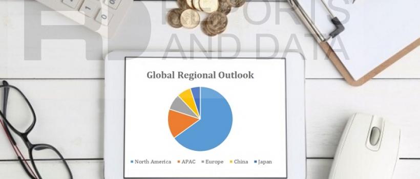 Audiology Devices Market