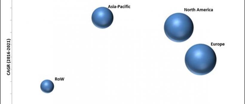Prefilled Syringes Market 