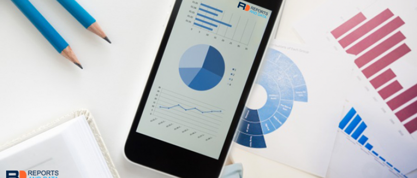 Premium P2A and A2P Messaging Market