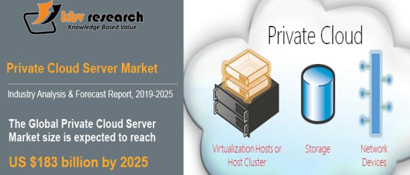  Private Cloud Server Market