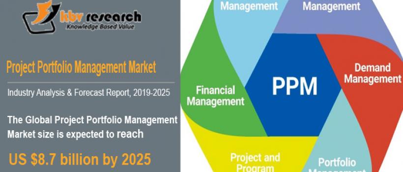 Project Portfolio Management