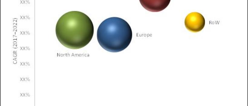 Protein Expression Market