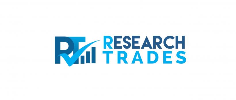 Research Trades