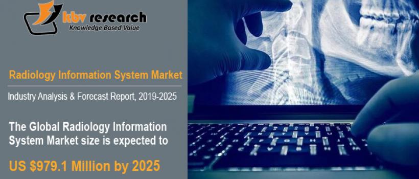 Radiology Information System Market