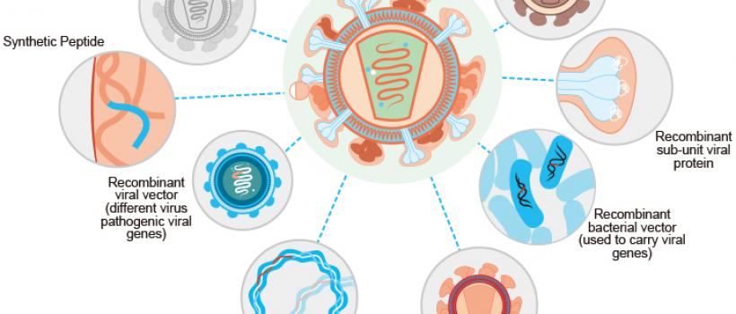Recombinant Vaccines Market