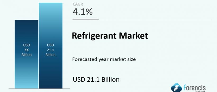 Refrigerant Market