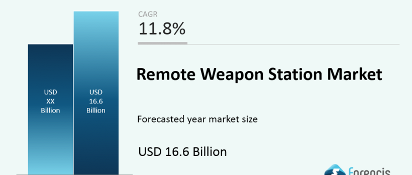 Remote Weapon Station Market