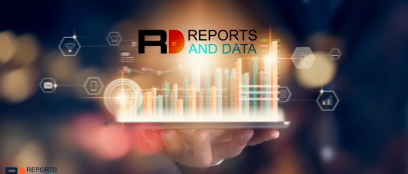 Molecular Diagnostics Market