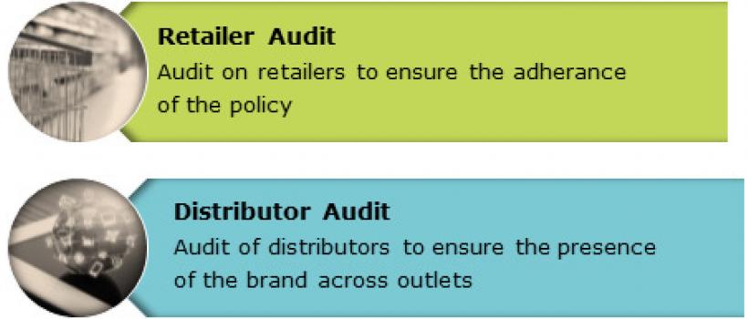 Retail Auditing Services From TechSci Research