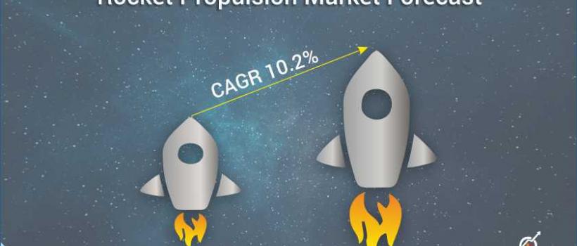 Rocket Propulsion Market