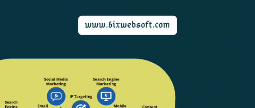 SEO Packages Starting @ 300$